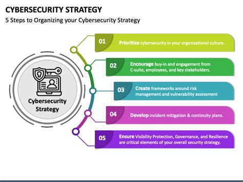 Information Security Powerpoint Template