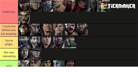 Mortal Kombat Tier List (Community Rankings) - TierMaker