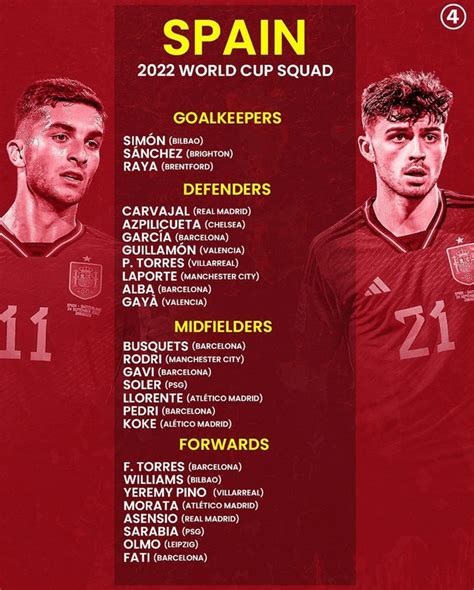 Spain World Cup Squad 2022 : r/FCBarcelona