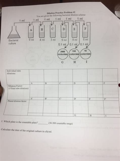 Solved Dilution Practice Problem #2 You are given the | Chegg.com