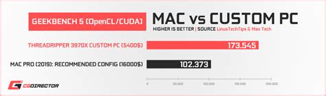 Premiere pro mac vs pc performance - fclokasin