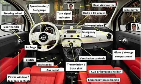 Car Door Interior Parts Names | Bruin Blog