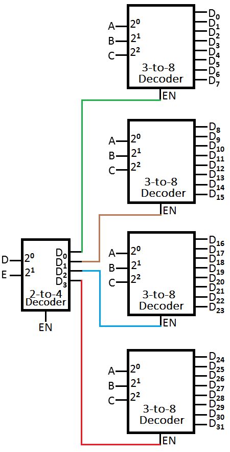 [DIAGRAM] Logic Diagram Of 2 To 4 Line Decoder - MYDIAGRAM.ONLINE