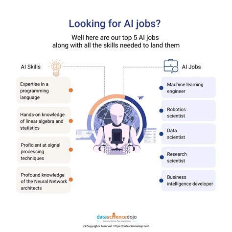 Top 5 AI skills and AI jobs to know about in 2024 | Data Science Dojo