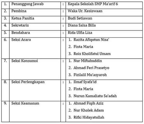 Susunan Acara Maulid Di Sekolah - Reinhartresearch.com