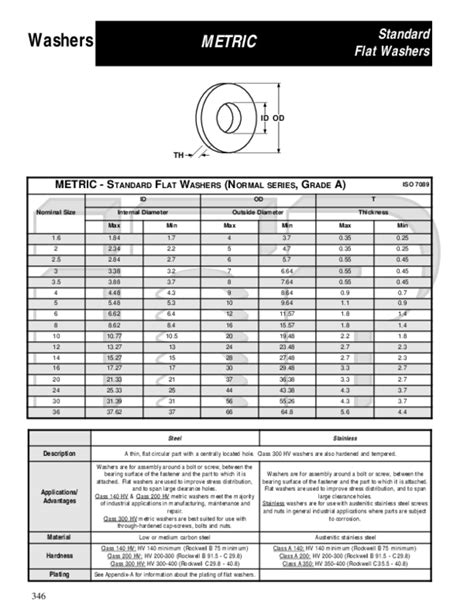 (PDF) 346 Washers METRIC Standard Flat Washers METRIC -STANDARD FLAT ...