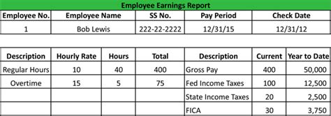 What is an Employee Earnings Report? - Definition | Meaning | Example