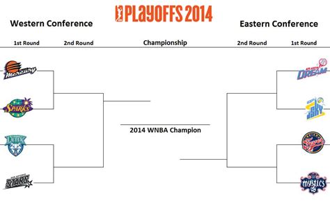 2014 WNBA Playoff Bracket, Schedule + Predictions – Interbasket