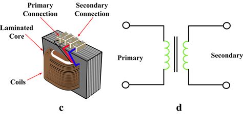 Inductor Types and Symbols | Electrical Academia