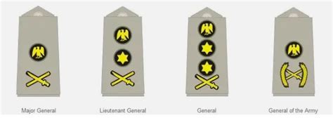 Nigerian Army Ranks And Symbols