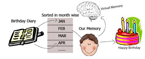 What is Virtual Memory