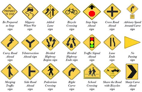 Street Signs And Their Meanings