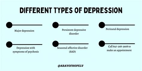 Different types of depression: A Ray of Hope: Great Lakes Institute of ...