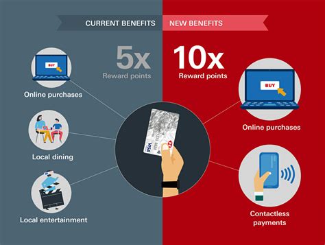 6 important things to know about the new HSBC Revolution card - The ...