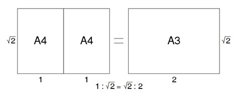 A4 paper format / International standard paper sizes