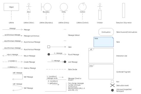 Sequence Diagram Symbols And Meaning - IMAGESEE