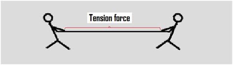 Tension Force - What is Tension Force | Definition and Examples