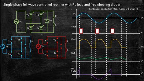 Single Phase Full Wave Controlled Rectifier with RL load and ...