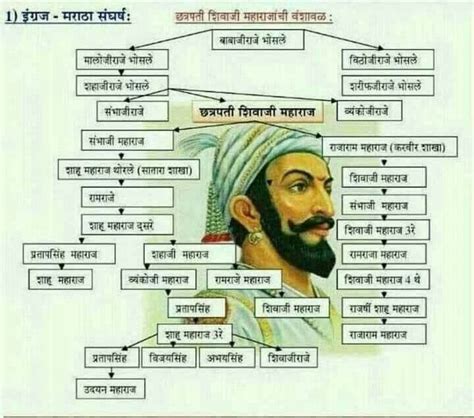 Pin by appa jadhav on SHIVAJI Maharaj in 2020 | Shivaji maharaj ...