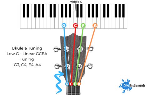 Tune Up! A Beginners Guide to Tenor Ukulele Tuning