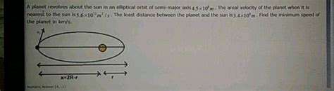 A planet revolves about the sun in an elliptical orbit of semi-major ...