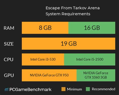 Escape From Tarkov Arena System Requirements - Can I Run It ...