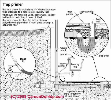 Basement floor drain. Where does it go? - RedFlagDeals.com Forums