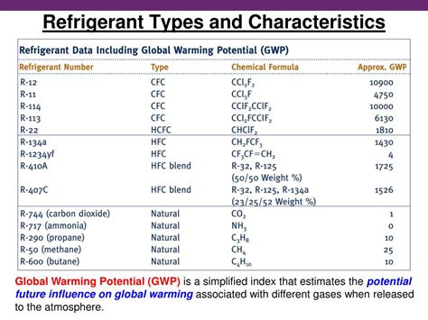 Refrigerant Classification Chart - Templates Printable Free