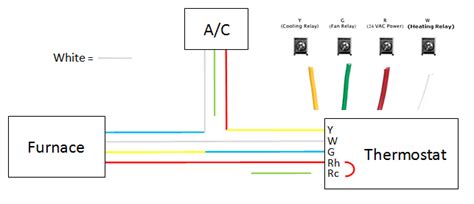 3 Wire Thermostat Wiring Diagram Heat Only - Collection - Faceitsalon.com