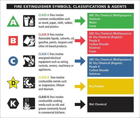 Class D Fires Explained Fire Control Systems, 53% OFF