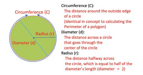 What Is Radius And Diameter Of Circle - Design Talk