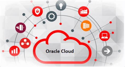 A Comprehensive Guide To Oracle Products And Services