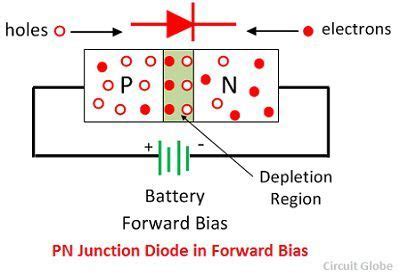 Pn Junction Diode Animation Ppt