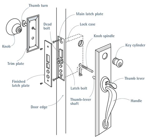 Installing a Mortise Lockset - Fine Homebuilding