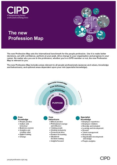 SOLUTION: Cipd profession map - Studypool