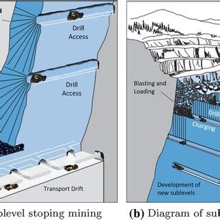 Diagrams of the two different mining methods (reused with permission ...