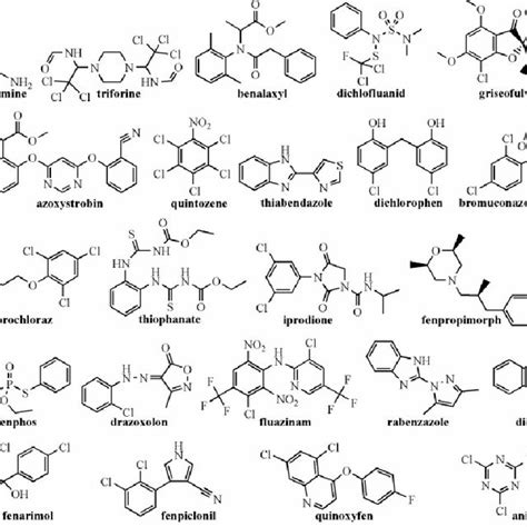 Structures of the pyrrole derivatives predicted as potential fungicides ...