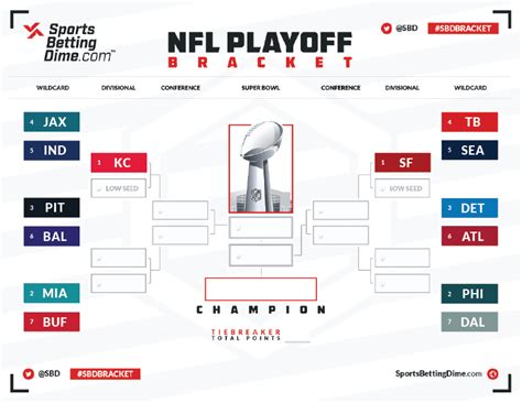 Playoff Schedule Nfl 2024 Bracket - Fran Paloma