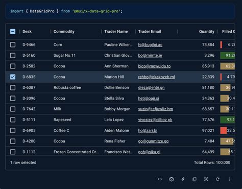 The Best React Data Grid/Table Libraries with Material Design in 2023 ...