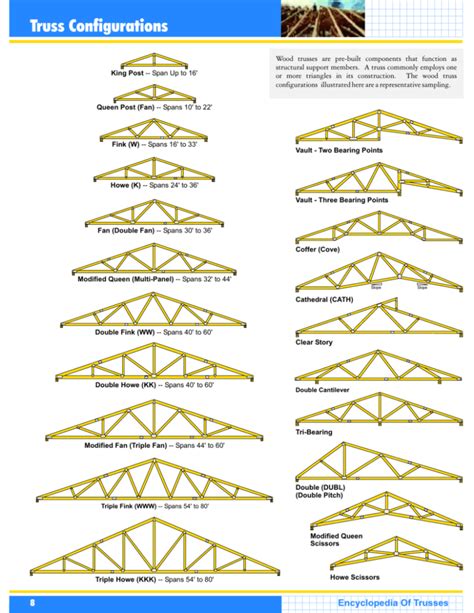 Alpine Floor Truss Span Tables | Floor Roma