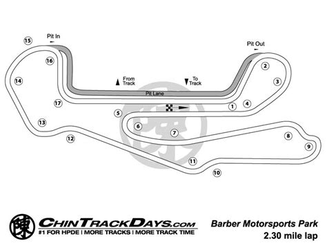 Barber Motorsports Park | Chin Track Days