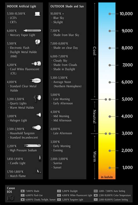 Flame Color Temperature Chart