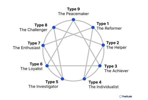 What The Enneagram Types Say About Your Personality, 56% OFF