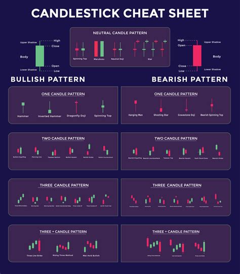 Candlestick Trading Chart Patterns For Traders. Bullish and bearish ...