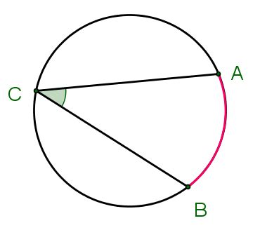 Inscribed Angle Worksheet : Inscribed Angles In A Circle - These angles ...