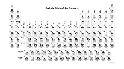 Free Printable Periodic Tables (PDF and PNG) - Science Notes and Projects