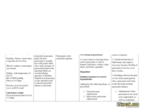 SOLUTION: 278680359 hypokalemia nursing care plan - Studypool
