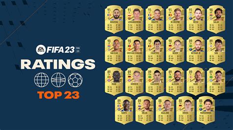 FIFA 23: Die 23 besten männlichen Spieler - Manuel Neuer, Joshua ...