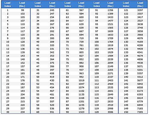 Trailer Tire Speed Rating Chart