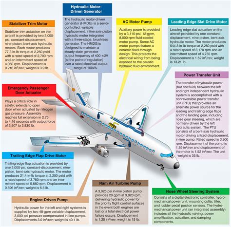 84 HYDRAULIC SYSTEM AVIATION